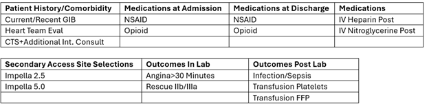 Chart of retired PCI fields. Please contact the coordinating center for additional information if you have a barrier to seeing the image.
